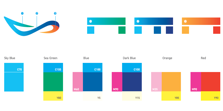 전용색상 Sky Blue C70 Sea Green C100 Y80 Blue C100 M60 Dark Blue C100 M90 Y15 Orange M35 Y85 Red M90 Y90