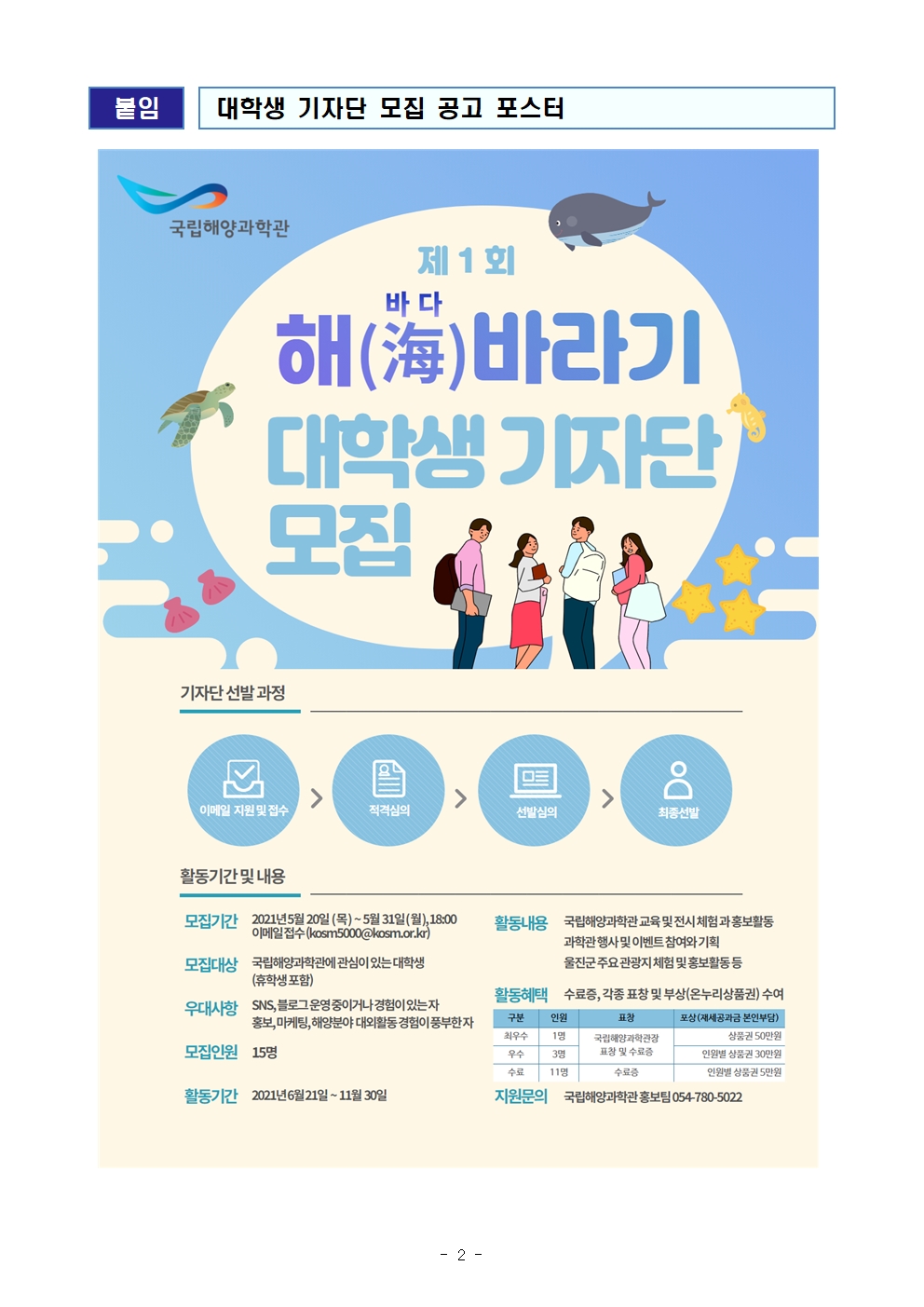 붙임 대학생 기자단 모집 공고 포스터 국립해양과학관(로고) 제1회 해(海바다)바라기 대학생 기자단 모집 기자단 선발 과정 이메일 지원 및 접수 > 적격심의 > 선발심의 > 최종선발 활동기간 및 내용 모집기간 2021년 5월 20일(목)~5월 31일(월), 18:00 이메일접수(kosm5000@kosm.or.kr) 모집대상 국립해양과학관에 관심이 있는 대학생(휴학생 포함) 우대사항 SNS, 블로그 운영 중이거나 경험이 있는 자 홍보, 마케팅, 해양분야 대외활동 경험이 풍부한 자 모집인원 15명 활동기간 2021년 6월 21일 ~ 11월 30일 활동내용 국립해양과학관 교육 및 전시 체험과 홍보활동, 과학관 행사 및 이벤트 참여와 기획, 울진군 주요 관광지 체험 및 홍보활동 등 활동혜택 수료증, 각종 표창 및 부상(온라인상품권) 수여 구분 최우수 인원 1명 표창 국립해양과학관장 표창 및 수료증 포항(제세공과금 본인부담) 상품권 50만원 우수 3명 국립해양과학관장 표창 및 수료증 인원별 상품권 30만원 수료 11명 표창 수료증 인원별 상품권 5만원 지원문의 국립해양과학관 홍보팀(054-780-5022)