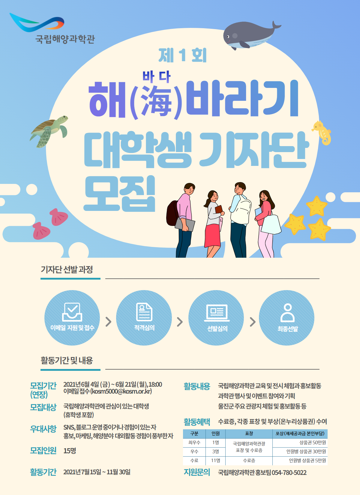 국립해양과학관(로고) 제1회 해(海바다)바라기 대학생 기자단 모집 기자단 선발 과정 이메일 지원 및 접수 > 적격심의 > 선발심의 > 최종선발 활동기간 및 내용 모집기간 2021년 5월 20일(목)~5월 31일(월), 18:00 이메일접수(kosm5000@kosm.or.kr) 모집대상 국립해양과학관에 관심이 있는 대학생(휴학생 포함) 우대사항 SNS, 블로그 운영 중이거나 경험이 있는 자 홍보, 마케팅, 해양분야 대외활동 경험이 풍부한 자 모집인원 15명 활동기간 2021년 6월 21일 ~ 11월 30일 활동내용 국립해양과학관 교육 및 전시 체험과 홍보활동, 과학관 행사 및 이벤트 참여와 기획, 울진군 주요 관광지 체험 및 홍보활동 등 활동혜택 수료증, 각종 표창 및 부상(온라인상품권) 수여 구분 최우수 인원 1명 표창 국립해양과학관장 표창 및 수료증 포항(제세공과금 본인부담) 상품권 50만원 우수 3명 국립해양과학관장 표창 및 수료증 인원별 상품권 30만원 수료 11명 표창 수료증 인원별 상품권 5만원 지원문의 국립해양과학관 홍보팀(054-780-5022)