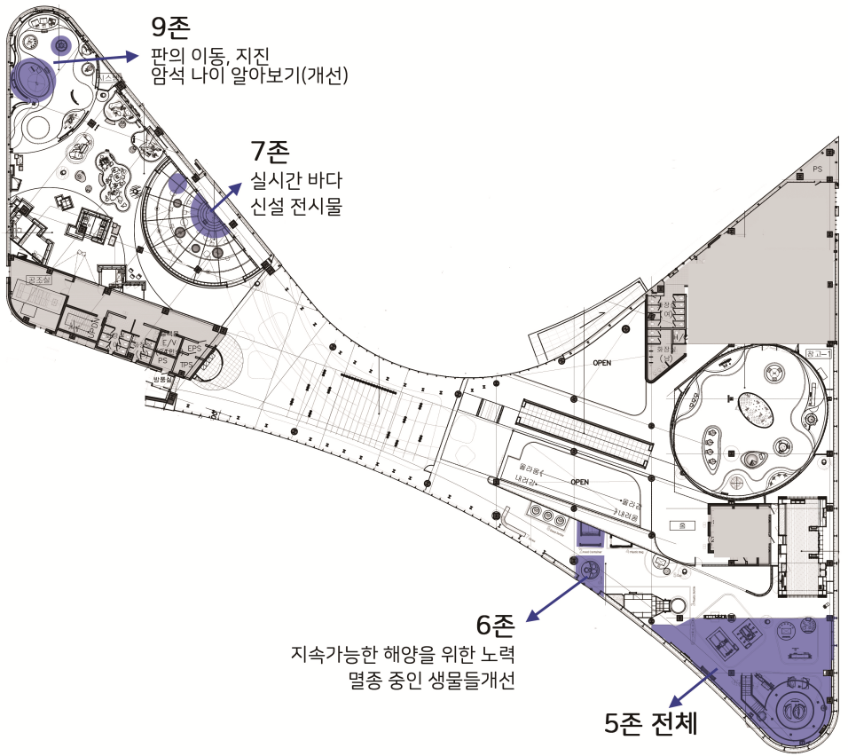 9존 판의 이동, 지진, 암석 나이 알아보기(개선) 7존 실시간 바다 신설 전시물 6존 지속가능한 해양을 위한 노력 멸종 중인 생물들(개선) 5전 전체